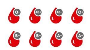 blood Group